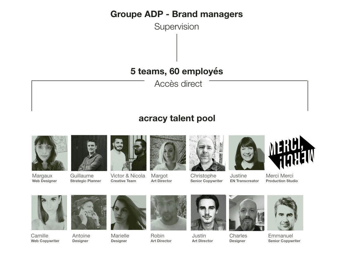 Groupe ADP brand managers